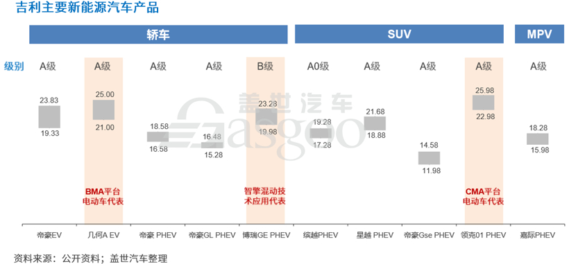 吉利托管猎豹长沙工厂 拓展新能源汽车版图