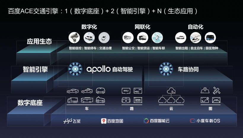 自动驾驶，百度，新基建，百度,Apollo，智能交通