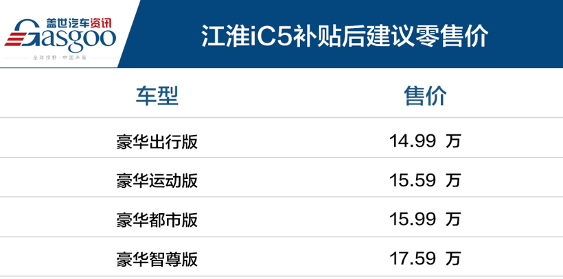 续航530km/售14.99万起 江淮iC5正式上市