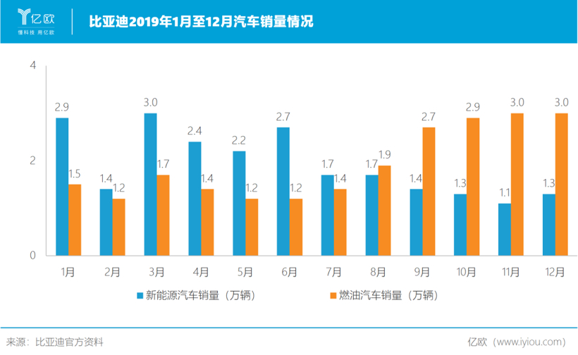 比亚迪，宁德时代，电池，比亚迪