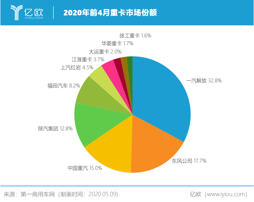 潍柴离7000亿目标，还有多远？