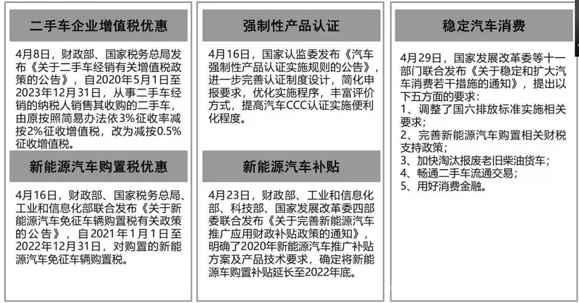 中汽协：结束21个月连降，4月汽车销量同比增长4.4%