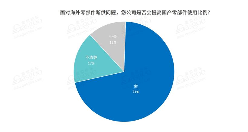 疫情，零部件国产