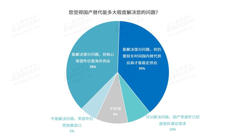 疫情，零部件国产