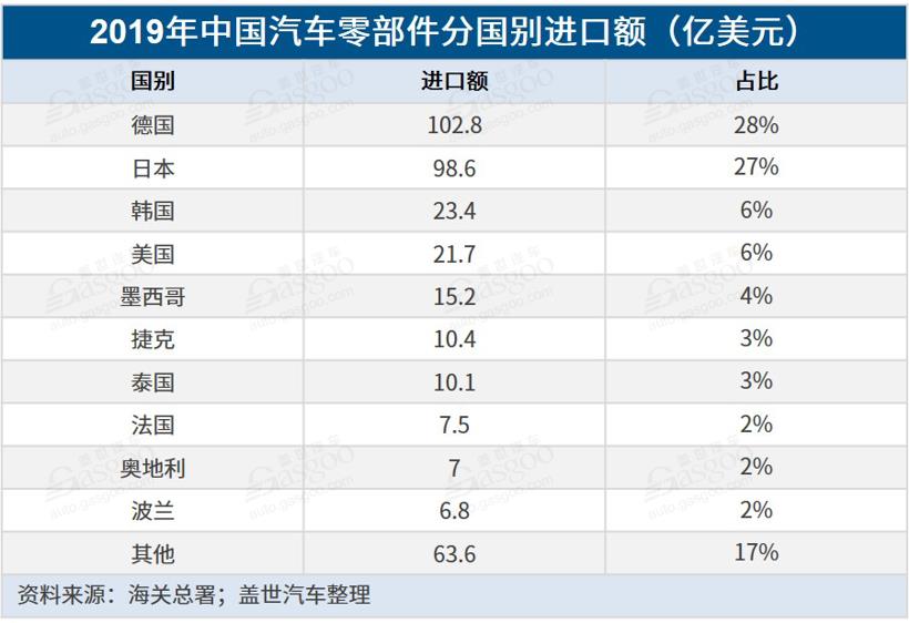 疫情，零部件国产