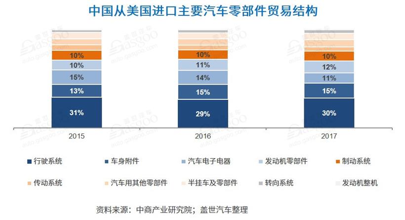 疫情，零部件国产