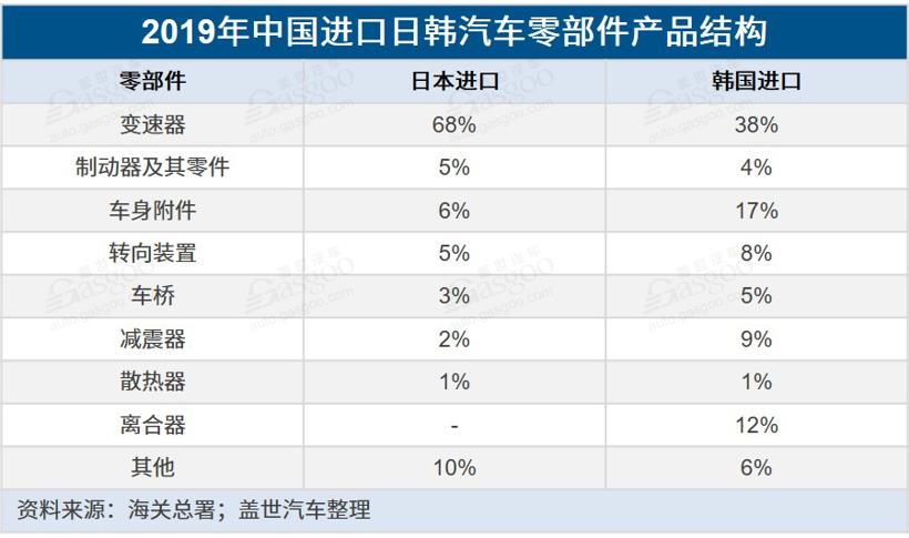 疫情，零部件国产