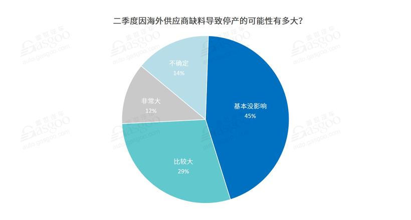 疫情，零部件国产