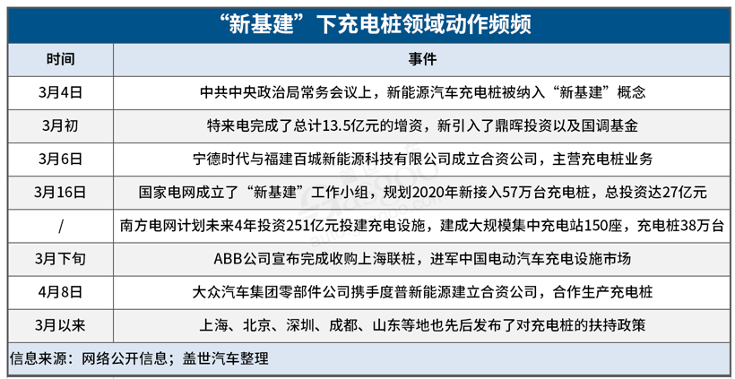 “新基建”风口来袭，汽车产业投资还需冷静