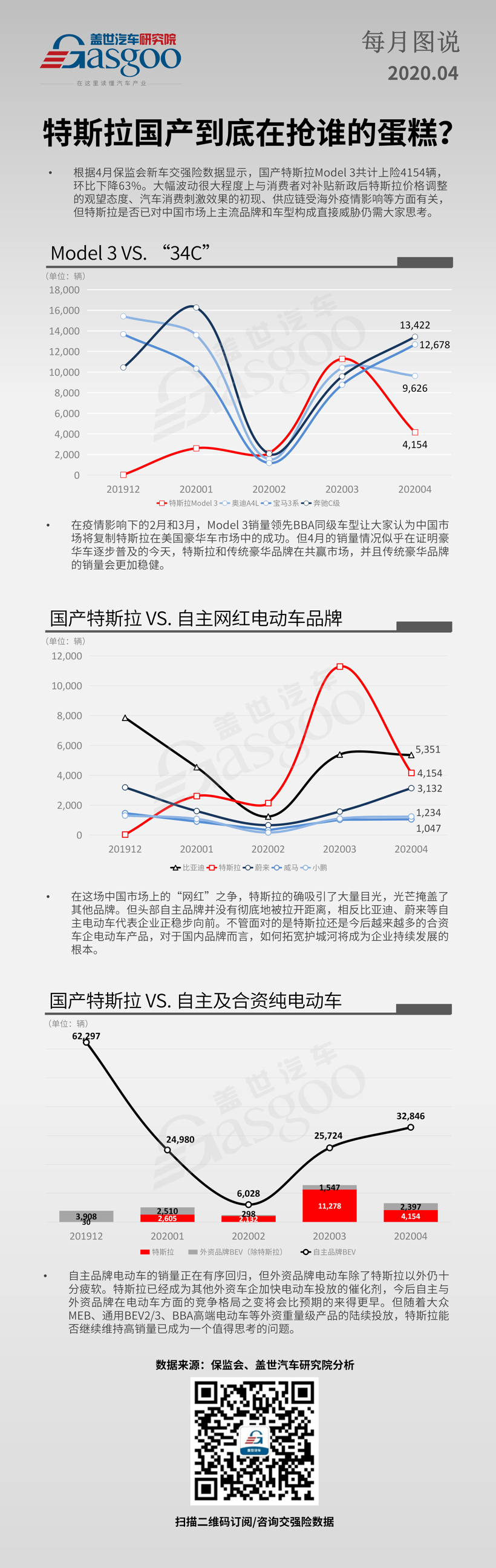 特斯拉国产到底在抢谁的蛋糕？