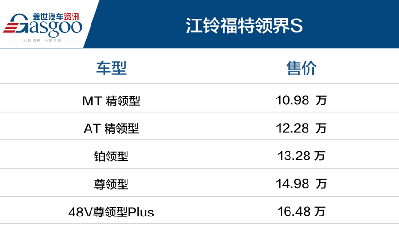 福特领界S上市 售10.98~16.48万元