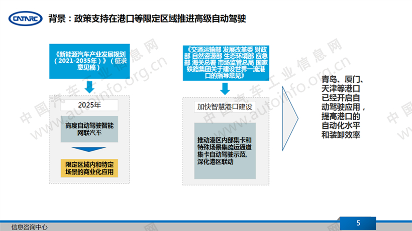 向港口挺进，高级别自动驾驶卡车市场的争夺首先在港口