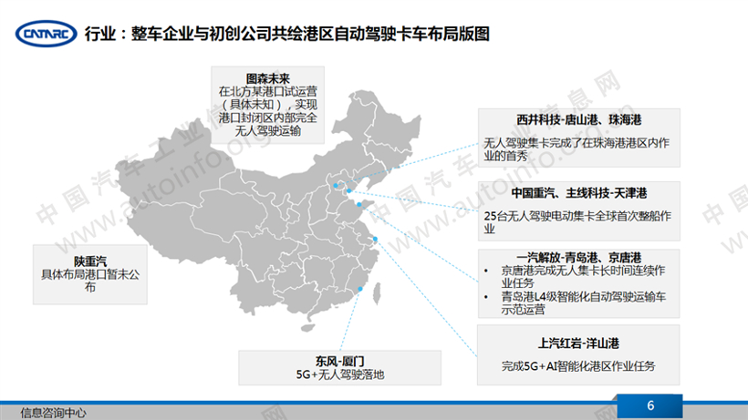 向港口挺进，高级别自动驾驶卡车市场的争夺首先在港口