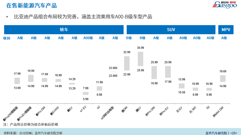 以汉为起点 比亚迪进军高端纯电轿车市场