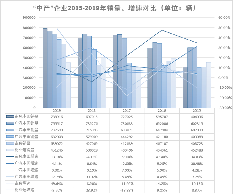冲高还是回落 “中产”车企有本难念的经