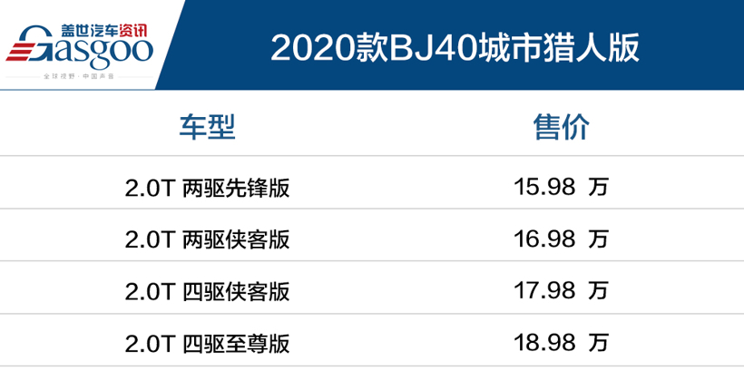 15.98-18.98万元 BJ40城市猎人版升级为2.0T+8AT