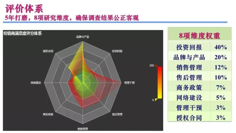 全联车商发布2019年汽车经销商满意度榜单 雷克萨斯夺冠