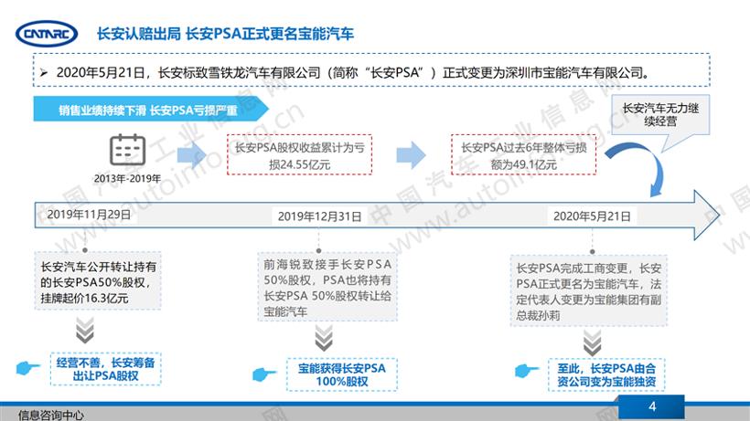 业绩不佳 宝能汽车接盘长安PSA