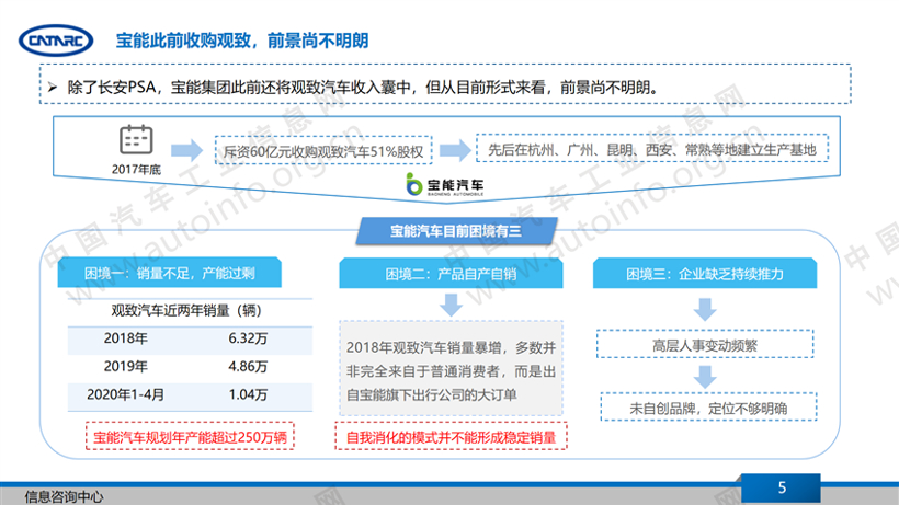 业绩不佳 宝能汽车接盘长安PSA