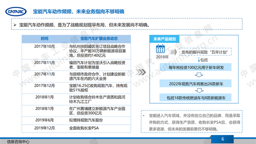 业绩不佳 宝能汽车接盘长安PSA