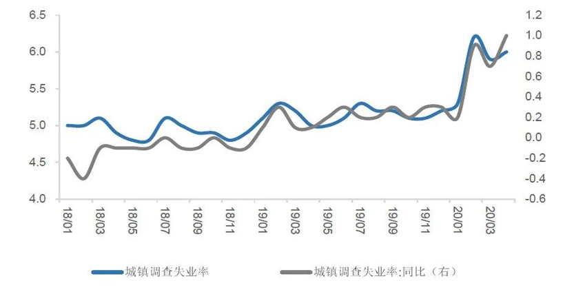 政策，地摊经济