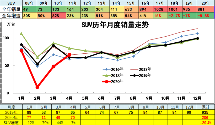 政策，地摊经济