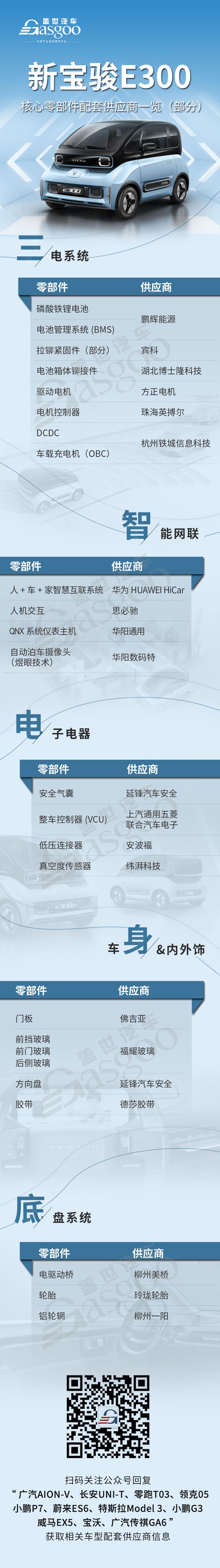 电动汽车，宝骏E300,配套供应商