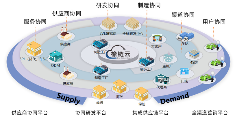 赛轮集团“橡链云”工业互联网平台正式对外发布