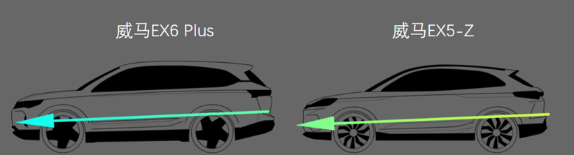 威马，蔚来，威马EX6 Plus配置