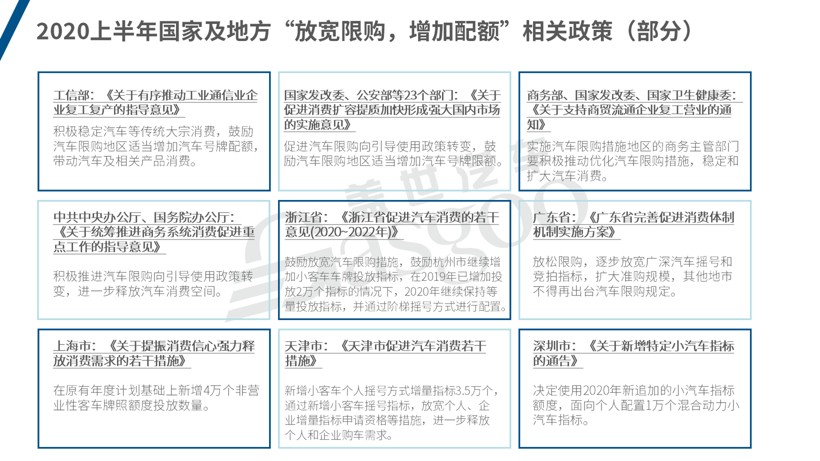 2020年上半年国家及地方促汽车消费政策一览