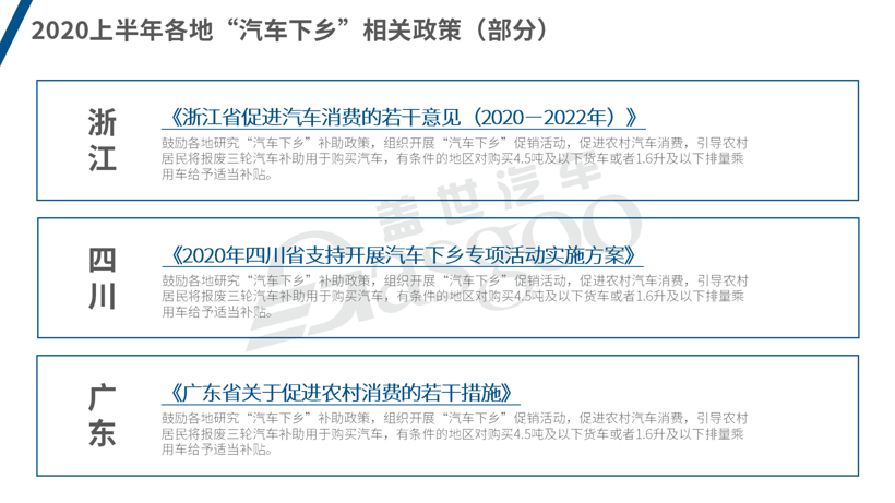 2020年上半年国家及地方促汽车消费政策一览