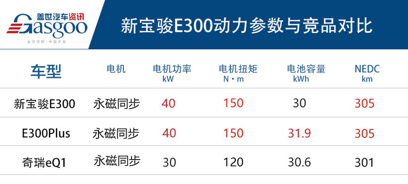 发动机 对比3车.png