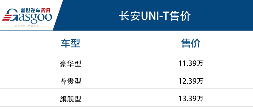 新车，SUV，长安UNI-T 导购