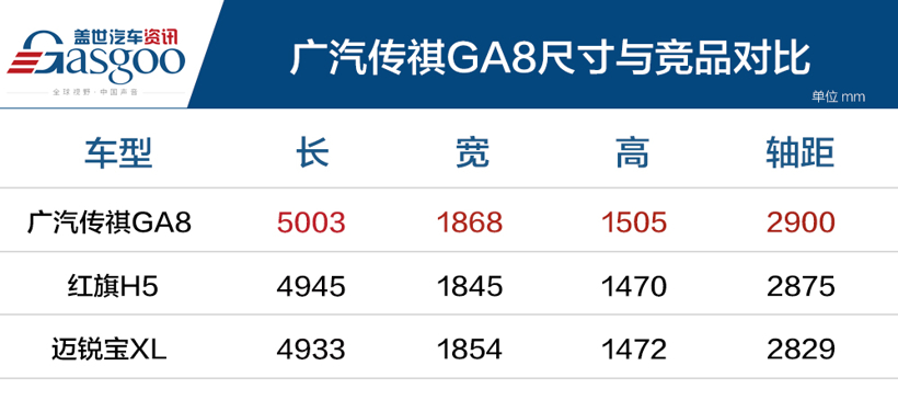 广汽传祺GA8上市 售15.68~22.68万元