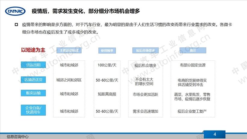 疫情，微卡市场,微卡销量