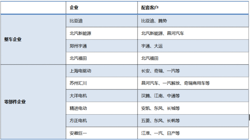 新能源汽车电机电控行业发展分析