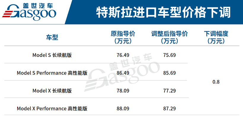 特斯拉Model S、Model X下调中国区起售价