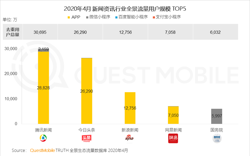 字节跳动VS腾讯，下一个千亿市场谁是流量王？