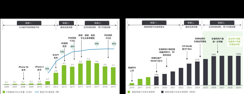 字节跳动VS腾讯，下一个千亿市场谁是流量王？