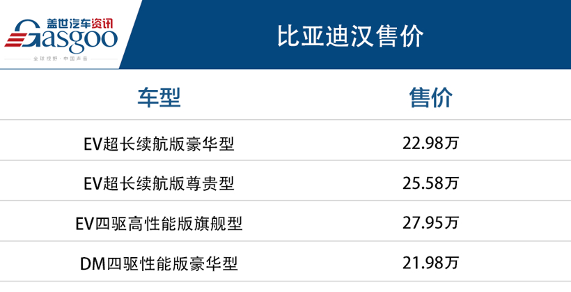 纯电轿车新旗舰 比亚迪汉正式上市 售价21.98万-27.95万