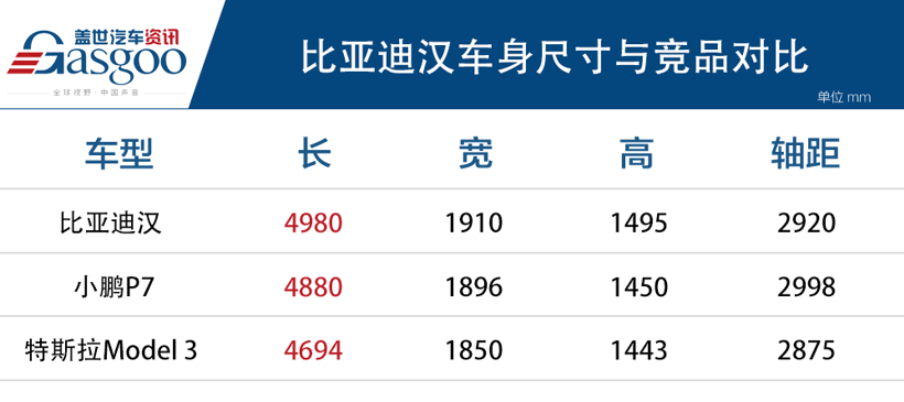 纯电轿车新旗舰 比亚迪汉正式上市 售价21.98万-27.95万