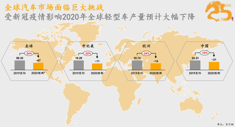 面对车市危机，大陆集团的应对之策