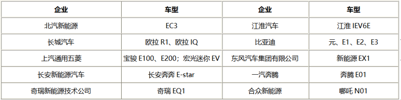 政策，新能源汽车下乡