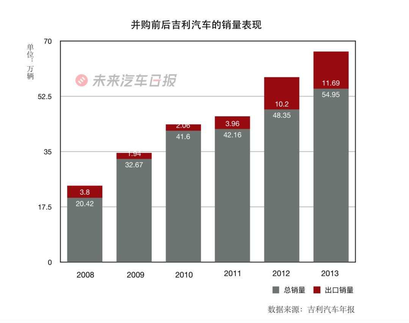 年入1.4万亿也要抱团取暖，联盟会成为车企的救命稻草吗？