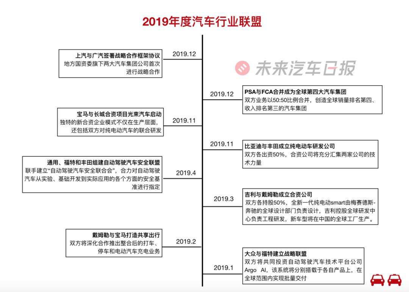 年入1.4万亿也要抱团取暖，联盟会成为车企的救命稻草吗？