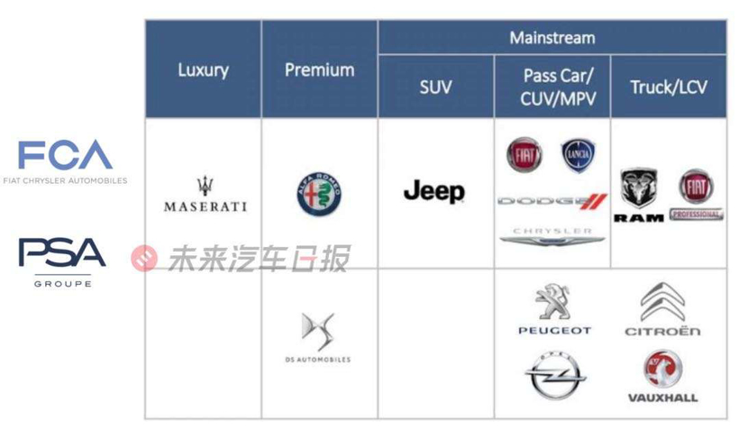 年入1.4万亿也要抱团取暖，联盟会成为车企的救命稻草吗？