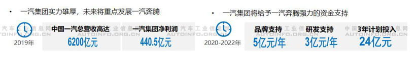 从一汽奔腾重组，看轻资产模式运营