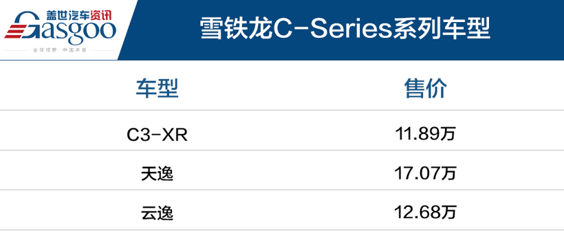 雪铁龙天逸C5 AIRCROSS PHEV及三款C-Series车型上市