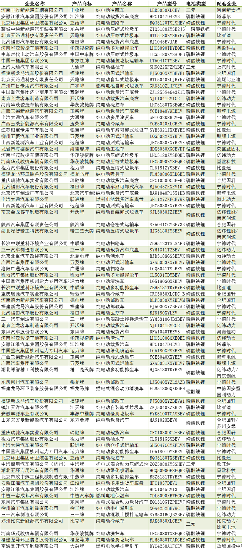 电动汽车，汽车公告,新能源车