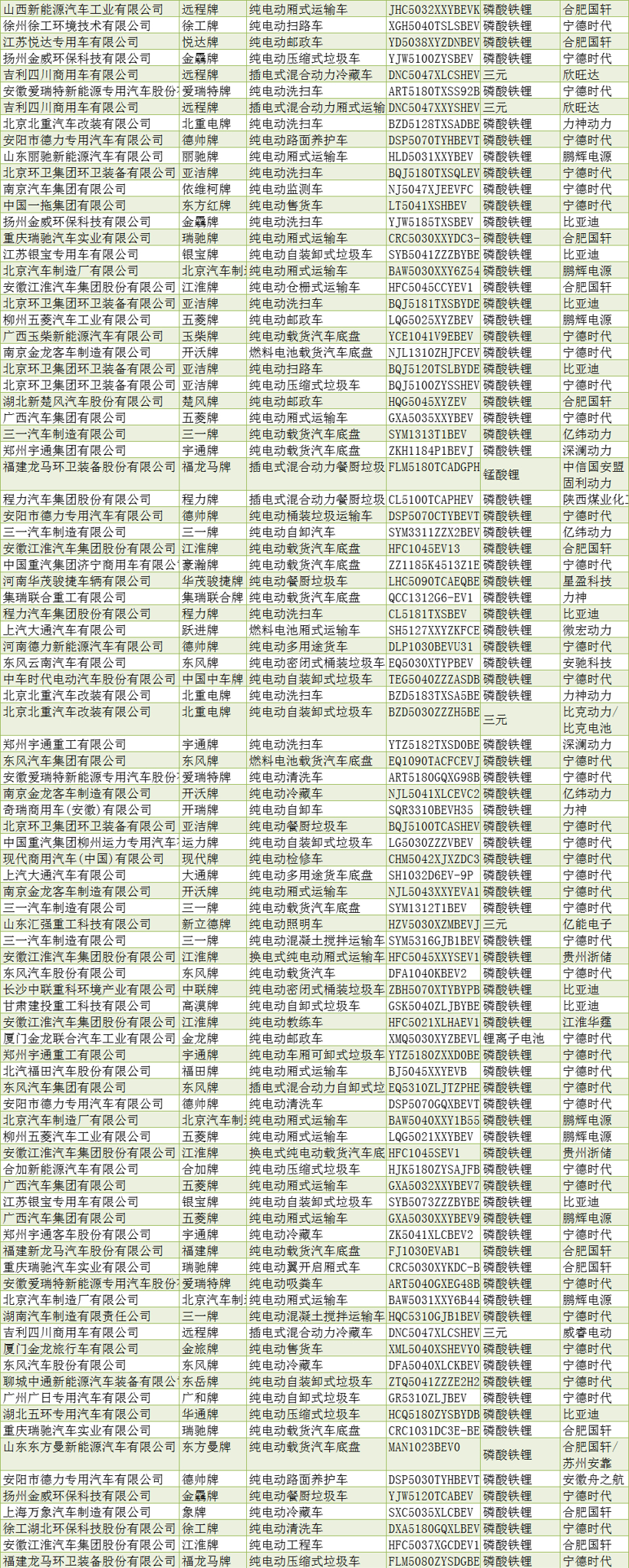 电动汽车，汽车公告,新能源车